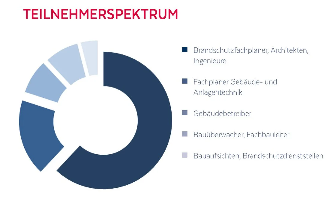
	EIPOS Teilnehmerspektrum
