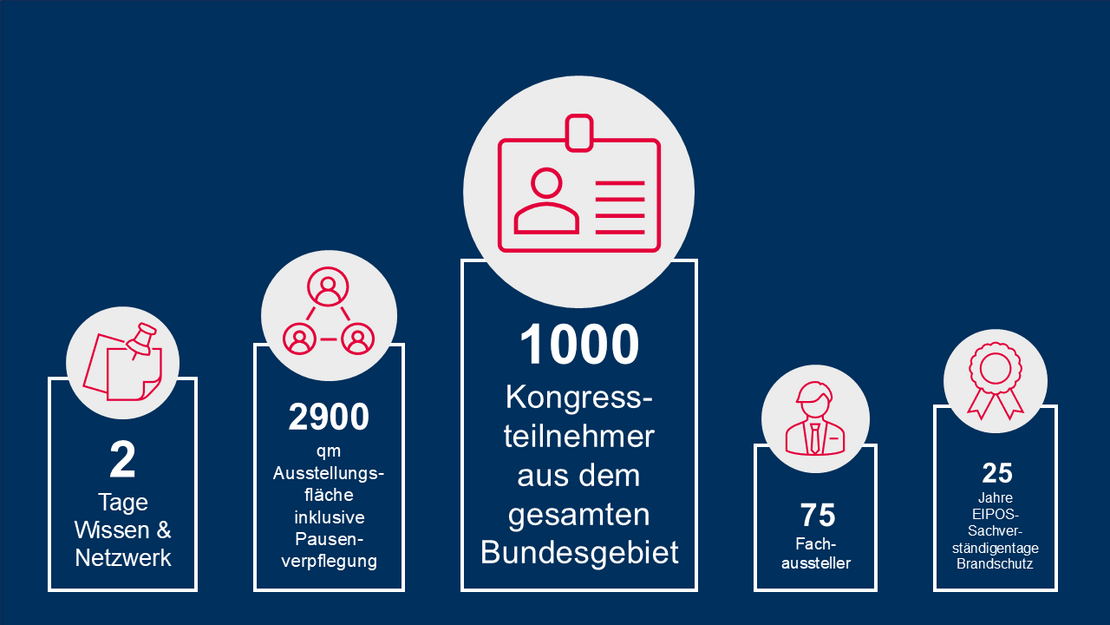 
	Erfolgszahlen 2025

